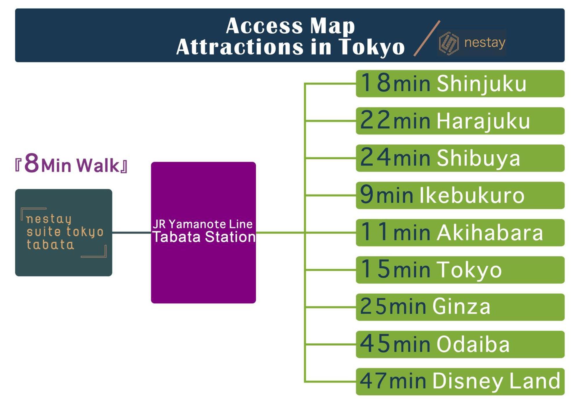 Nestay Suite Tokyo Tabata المظهر الخارجي الصورة